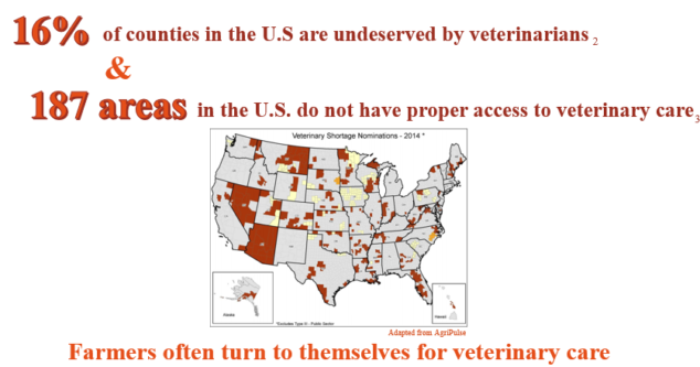 Map of areas in the United States underserved by livestock veterinarians.