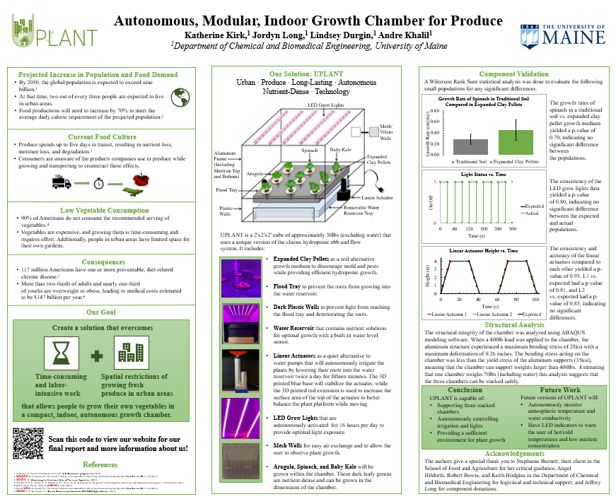 biomedical innovation capstone project ideas