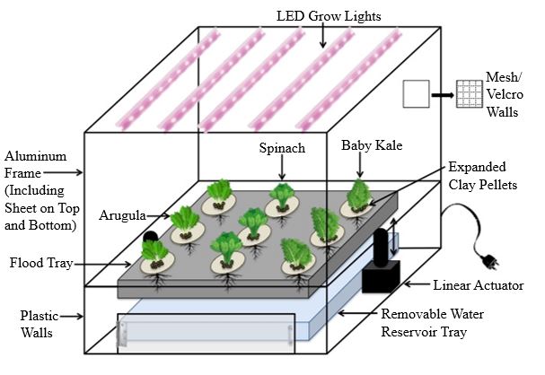 Schematic of Product