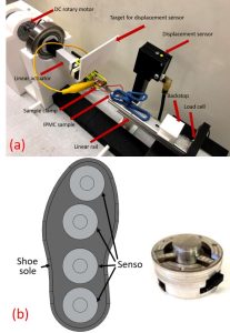 (a) An IPMC sample in the developed setup for linear and torsional testing and (b) the 3D force sensor for an instrumented shoe.