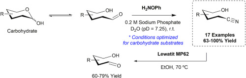O Phenylhydroxylamine conversion of aldehyde to cyanohydrin