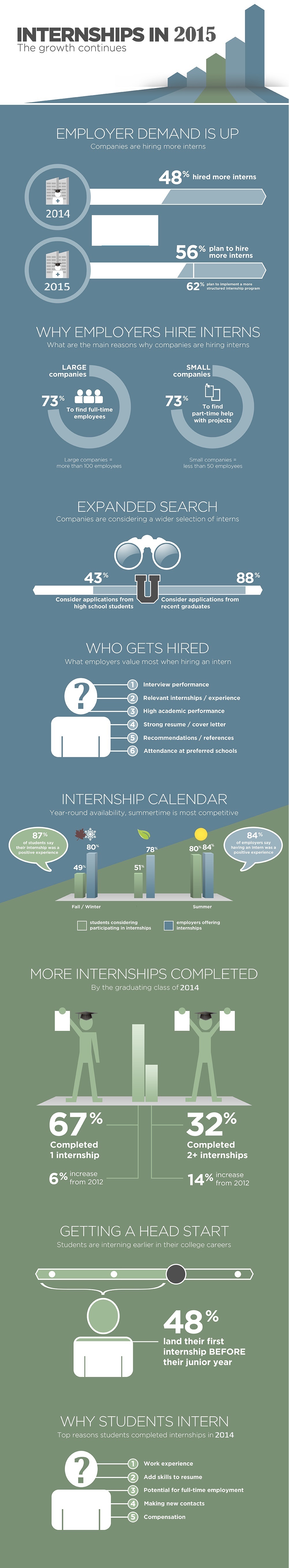 internships-survey-2015-infographic1blog