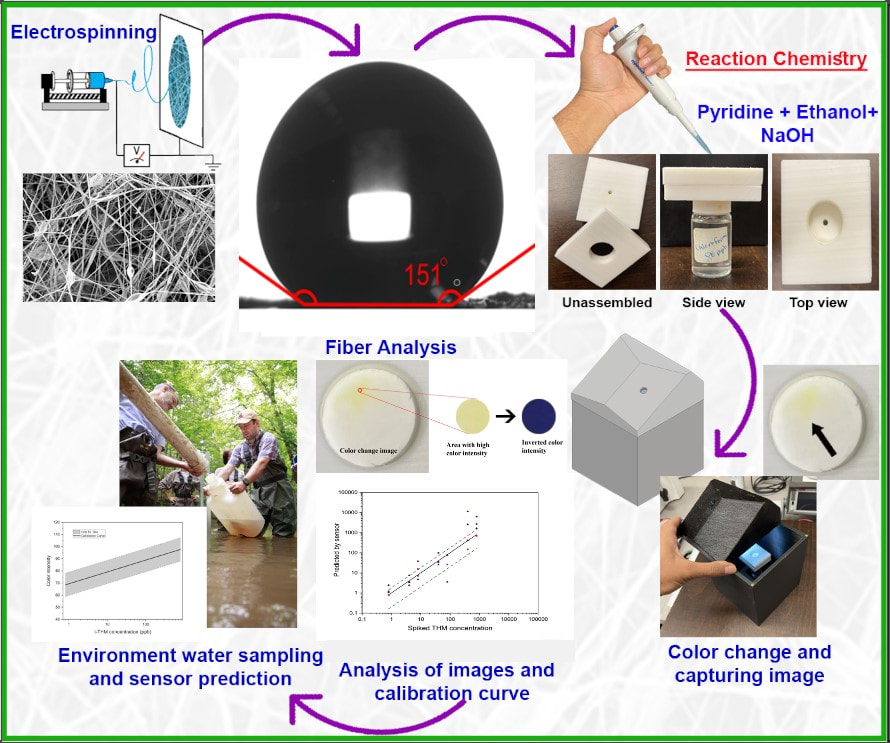 Journal of Applied Polymer Science