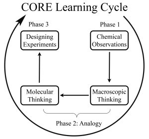 CORE Figures Clockwise.key