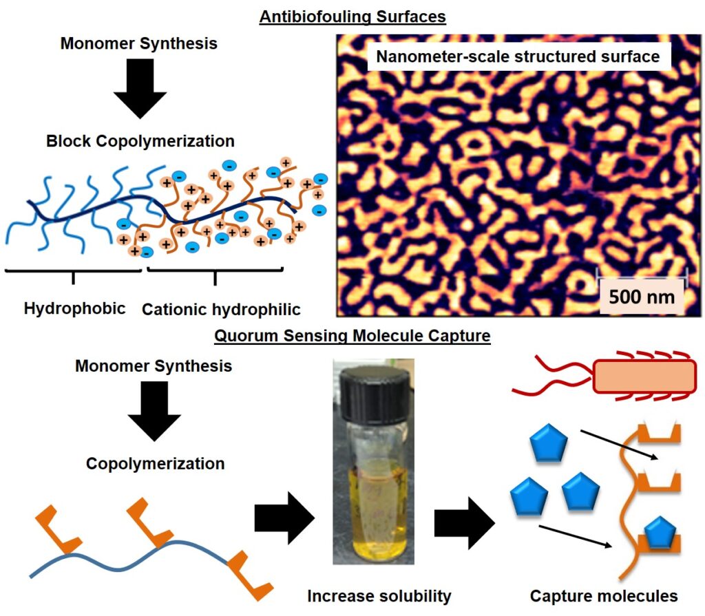 Addressing bacterial problems