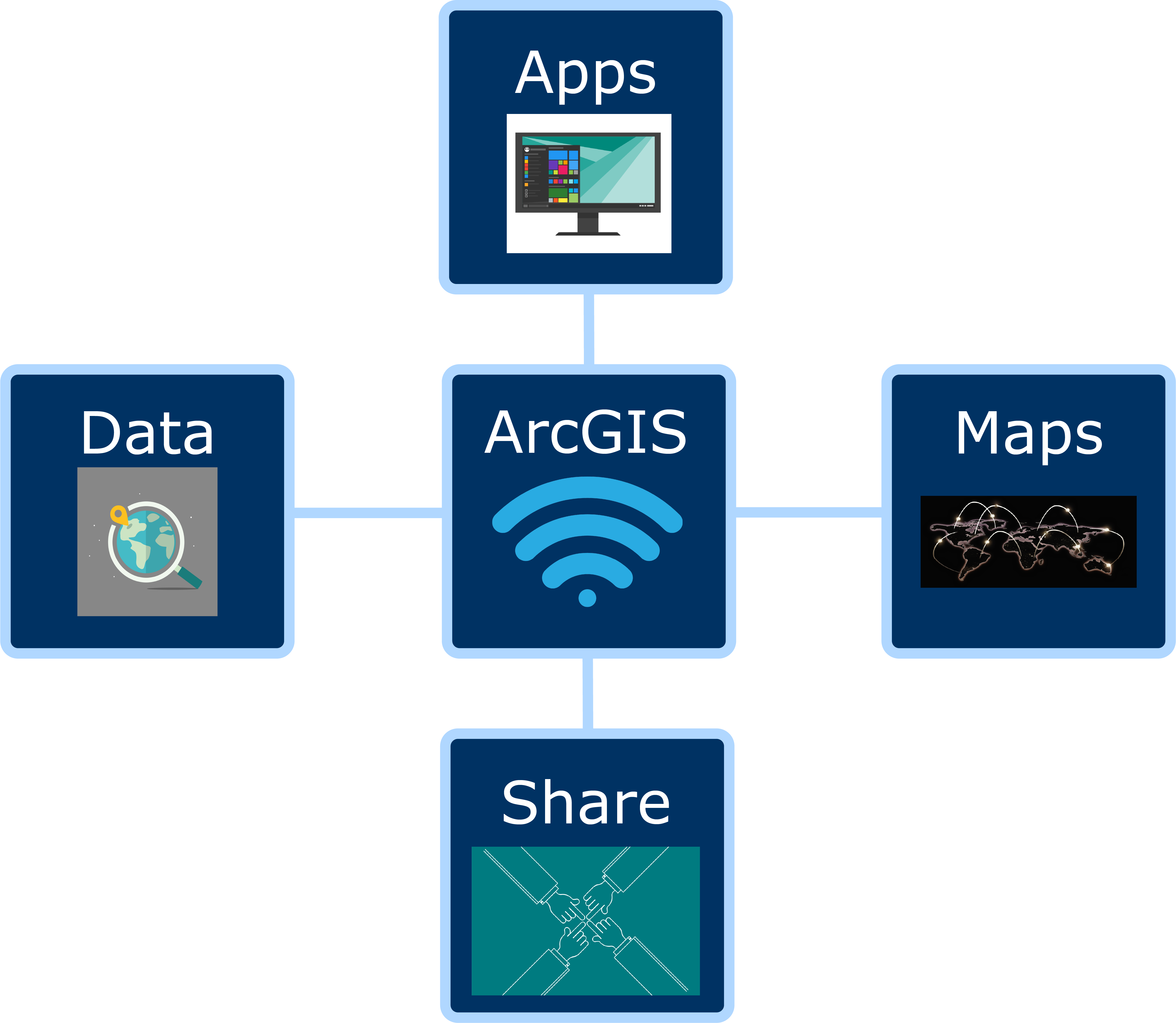 ArcGIS Online - Center For Innovation In Teaching And Learning ...