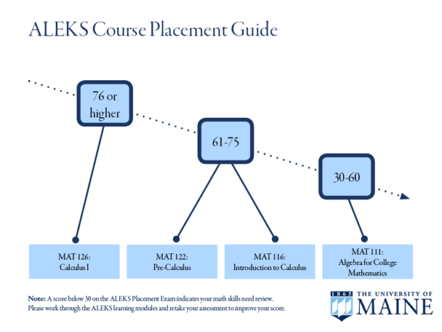 math-placement-exam-advising-academic-services-center-university