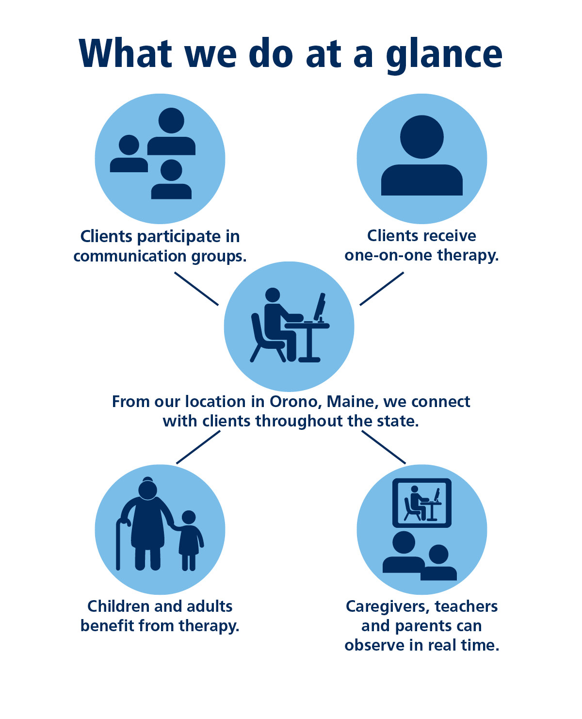 Teletherapy infographic