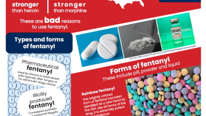 What you need to know about Fentanyl