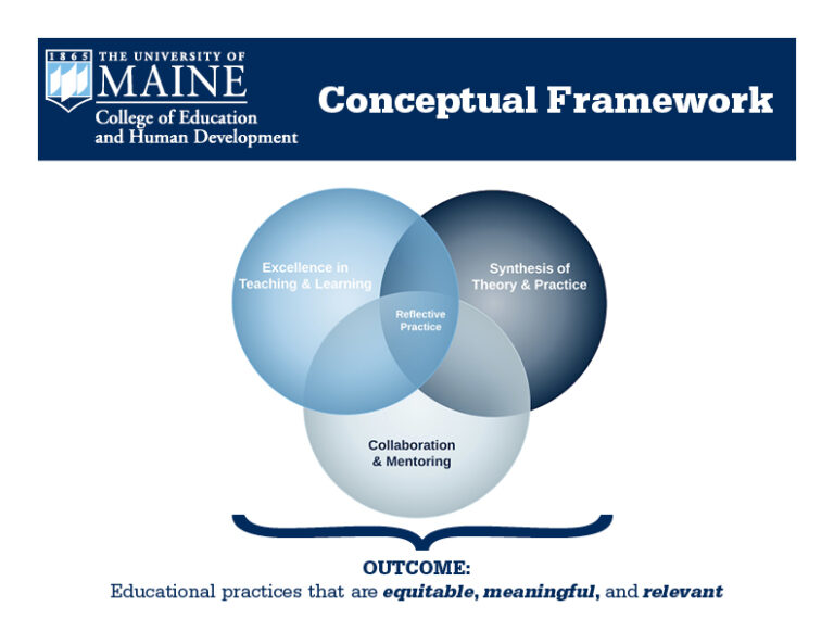 conceptual framework in education research