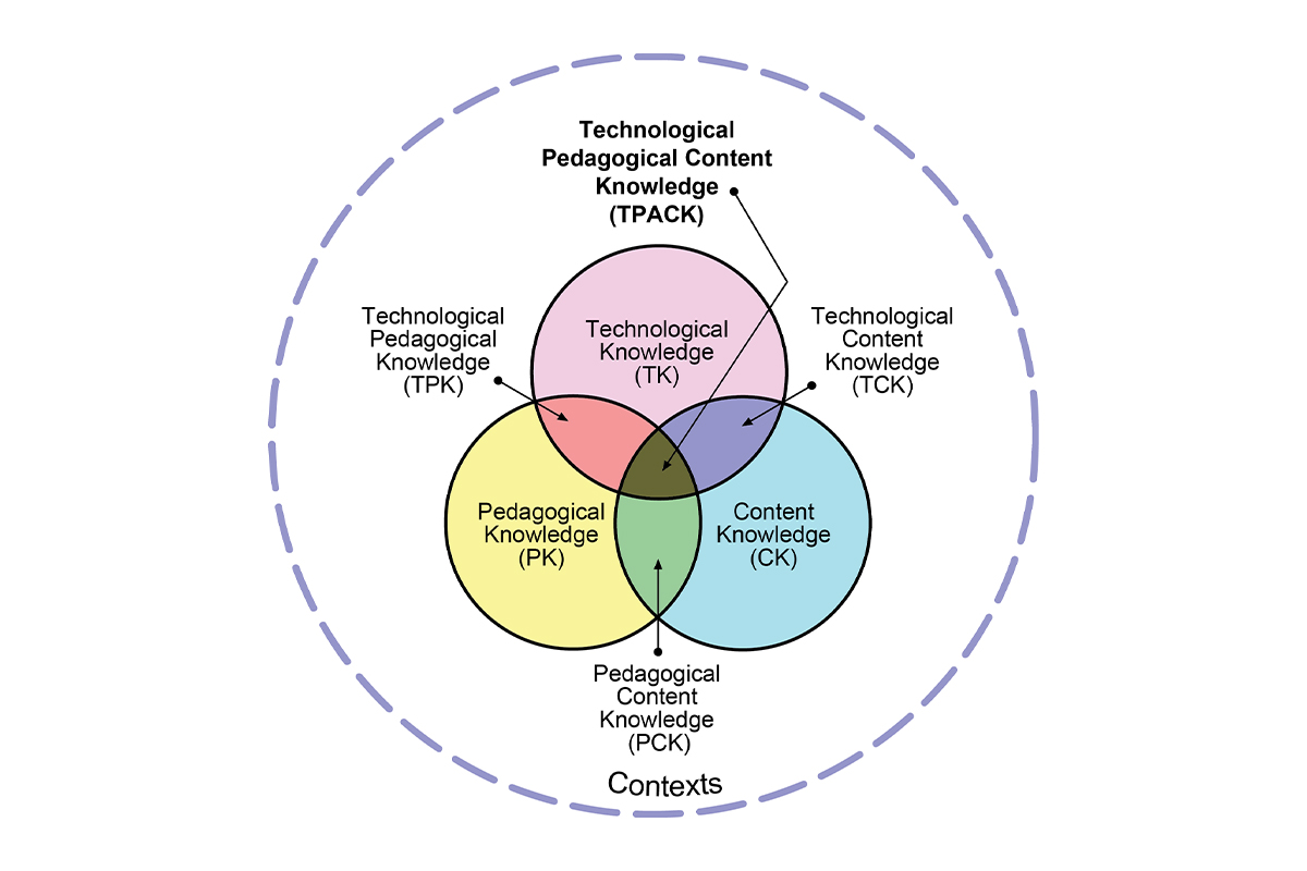 TPACK graphic