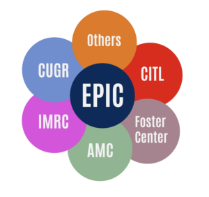 Graphic of participating groups