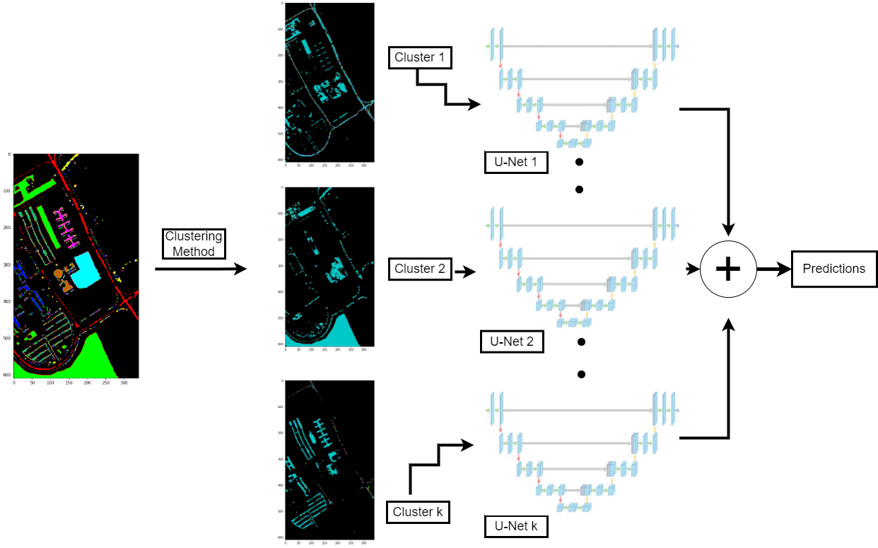 Diagram of proposed clustering enesemble.