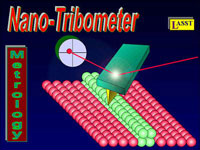 Nanomechanics diagram