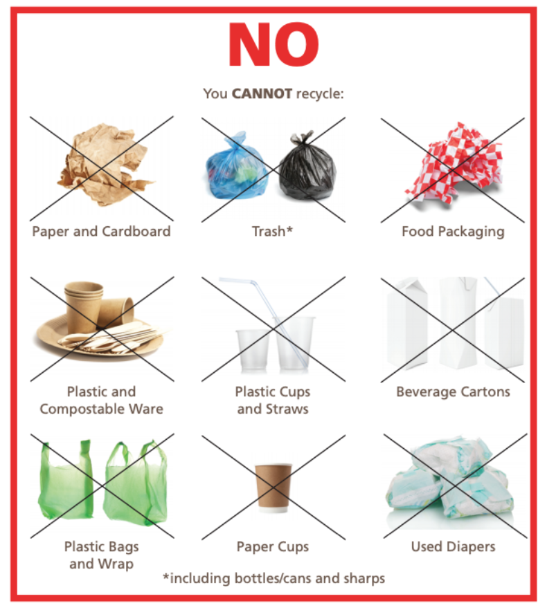 Examples of items that cannot be composted