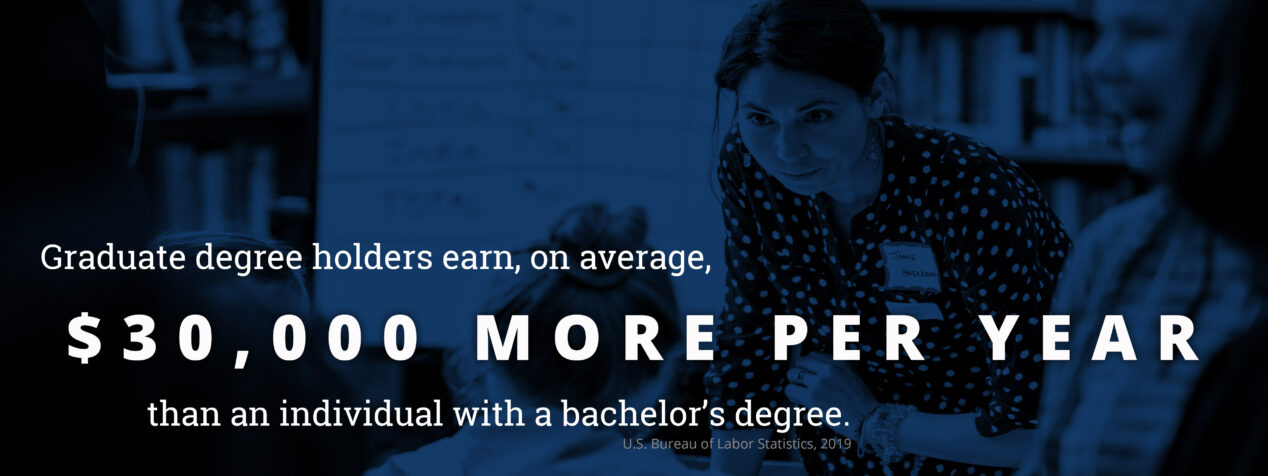 Graduate degree holders earn, on average, $30,000 more per year than an individual with a bachelor's degree.