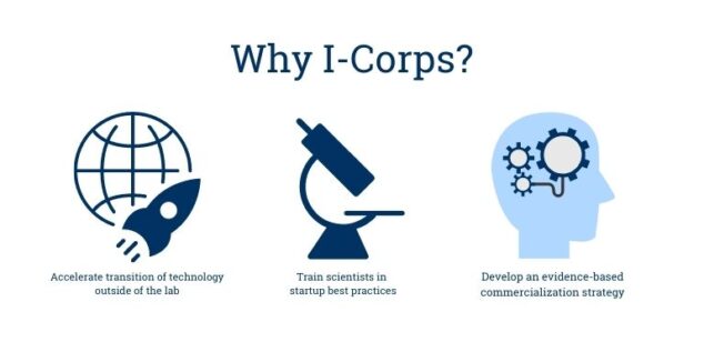 Why I-Corps? Panel