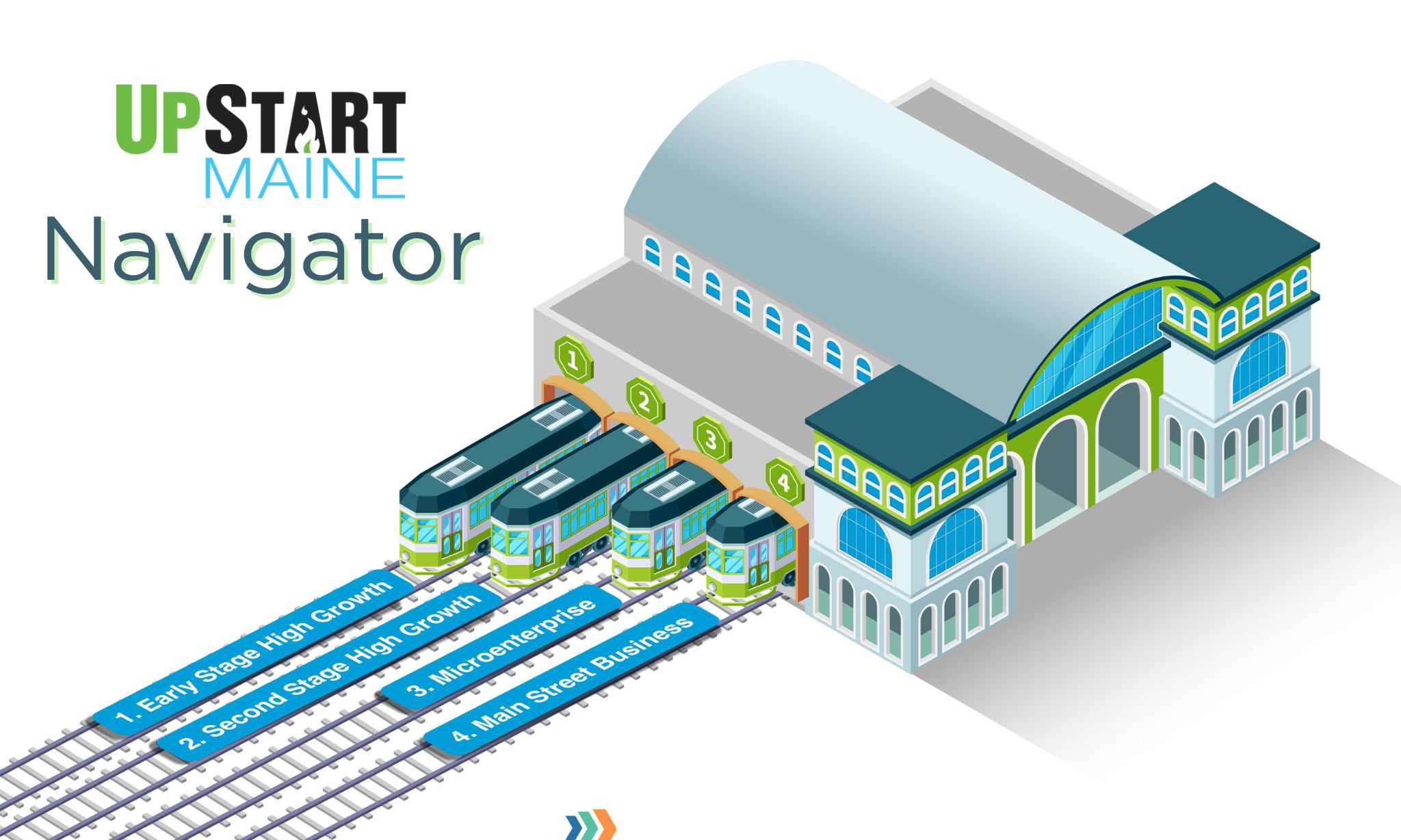 UpStart Navigator logo and station graphic