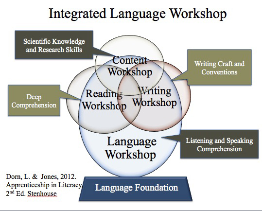 Maine Literacy Integrated framework-new