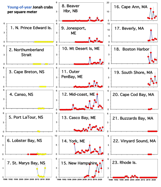 A series of 23 line charts depicting time trends in young-of-year Jonah crabs, from the ALSI database showing their northeastward expansion since the early 2000s.