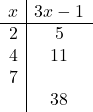 \begin{array}{c|c} x & 3x-1\\\hline 2 & 5\\4 & 11\\7 &\\ & 38\end{array}