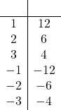 \begin{array}{c|c} &\\\hline 1 & 12\\2 & 6\\3 & 4\\-1 & -12\\-2 & -6\\-3 & -4\end{array}