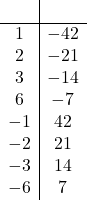 \begin{array}{c|c} &\\\hline 1 & -42\\2 & -21\\3 & -14\\6 & -7\\-1 & 42\\-2 & 21\\-3 & 14\\-6 & 7\end{array}