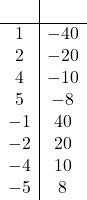 \begin{array}{c|c} &\\\hline 1 & -40\\2 & -20\\4 & -10\\5 & -8\\-1 & 40\\-2 & 20\\-4 & 10\\-5 & 8\end{array}