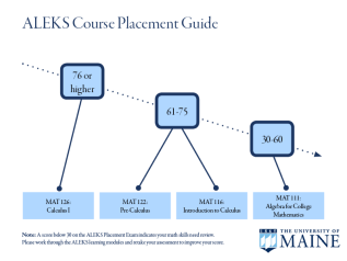 General information about math/stats courses at UMaine - Mathematics ...