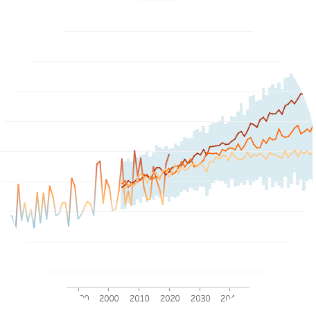 squiggly lines of a chart no information on y or x axis (decorative)