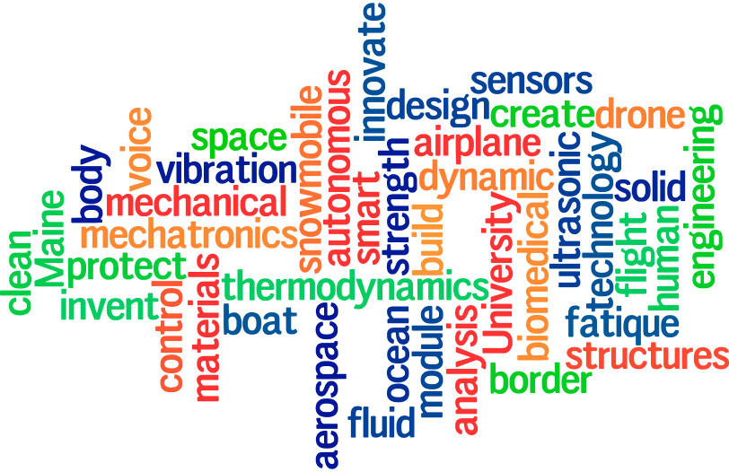 Mechanical Engineering Wordle - arrangement of words