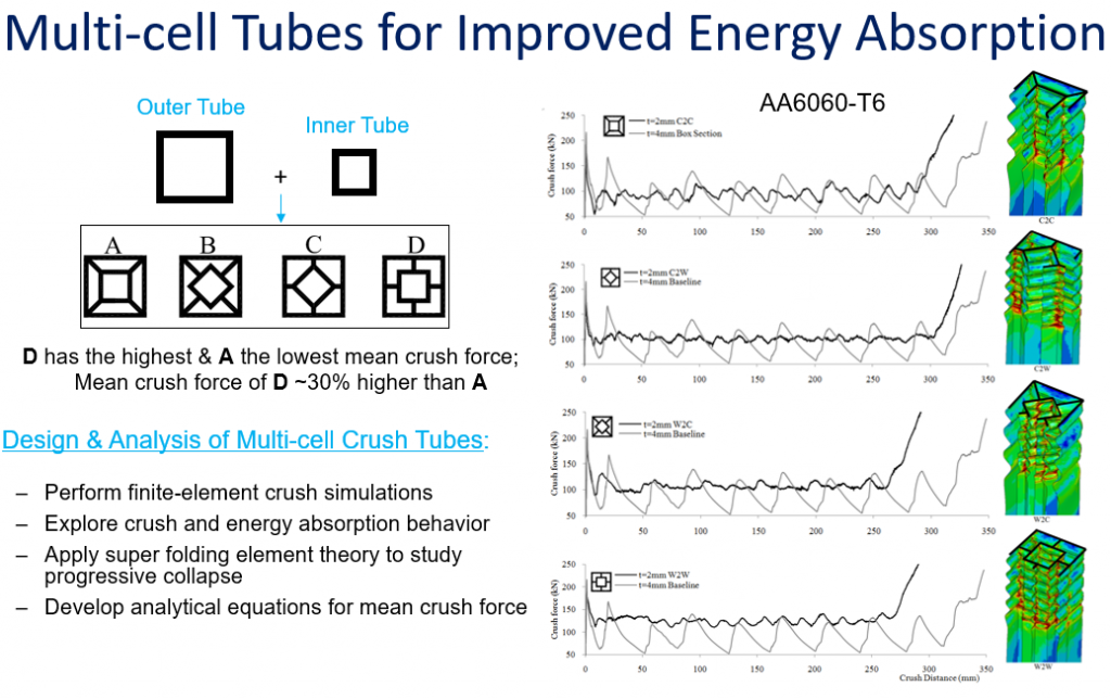 Multi-cell Tubes for Improved Energy Absorption graphic