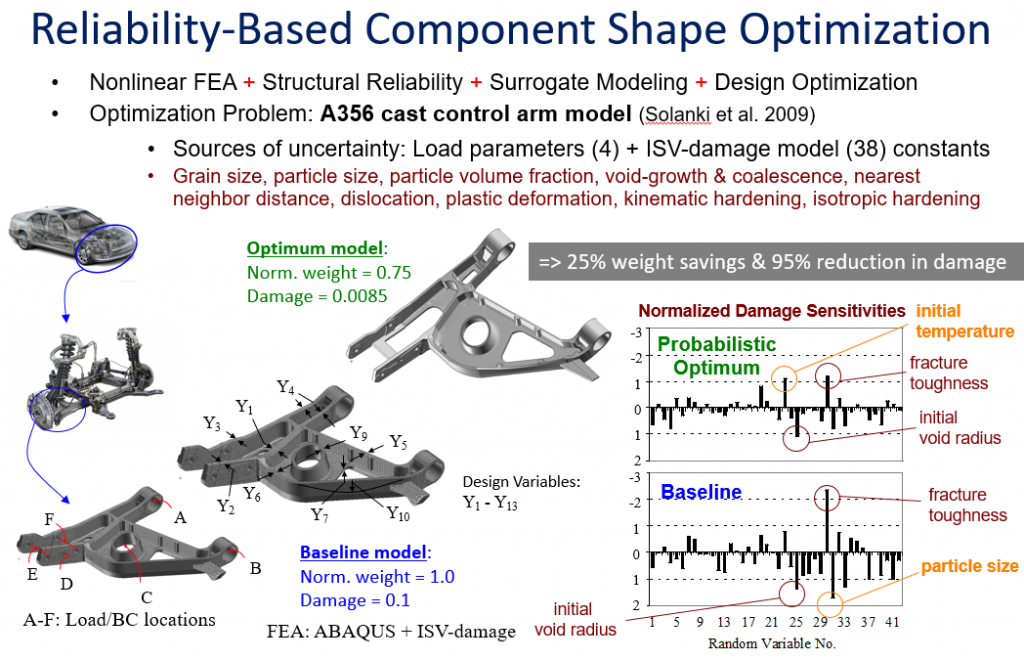 Reliability-Based Component graphic Shape Optimization graphic