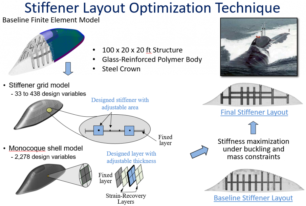 Stiffener Layout Optimization Technique graphic
