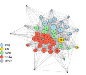 Communication Network Analysis graph of ASRF communication