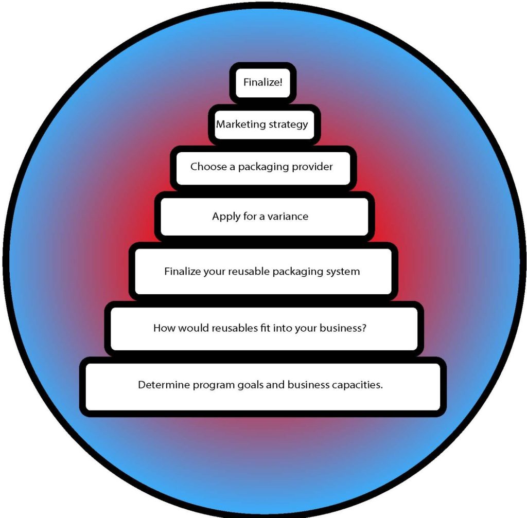Reusable Packaging Guide
