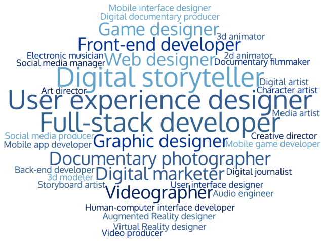 New Media careers (word cloud)