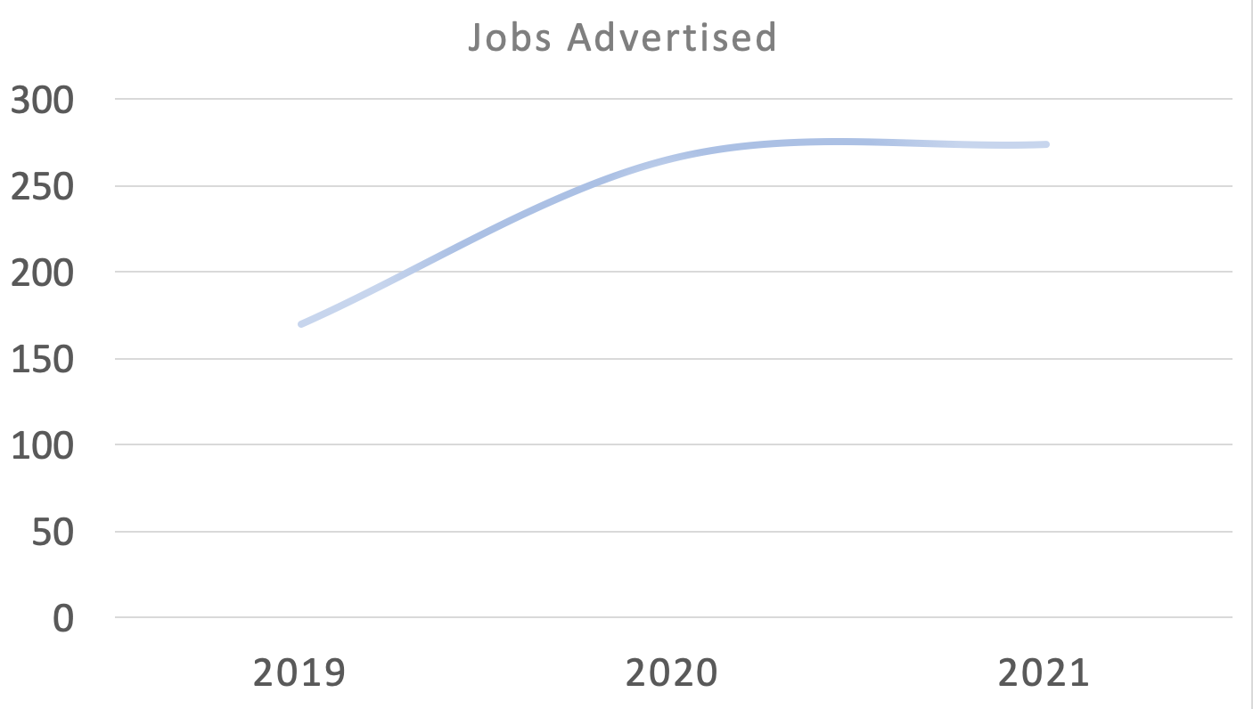 UMaine study suggests pandemic has spurred digital curation jobs New