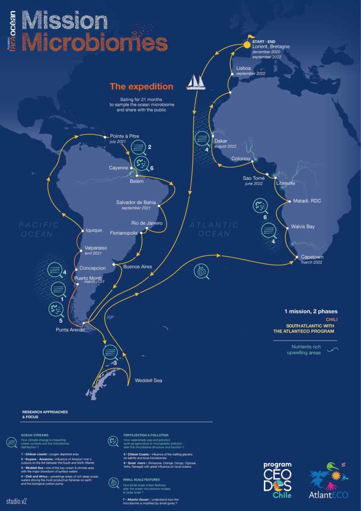 Insights and achievements from the Tara Pacific expedition