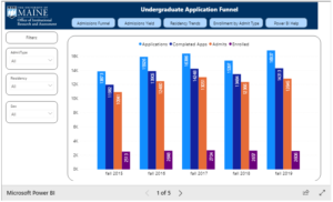 Interactive Admissions Data Dashboard