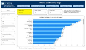 majors enrollment dashboard