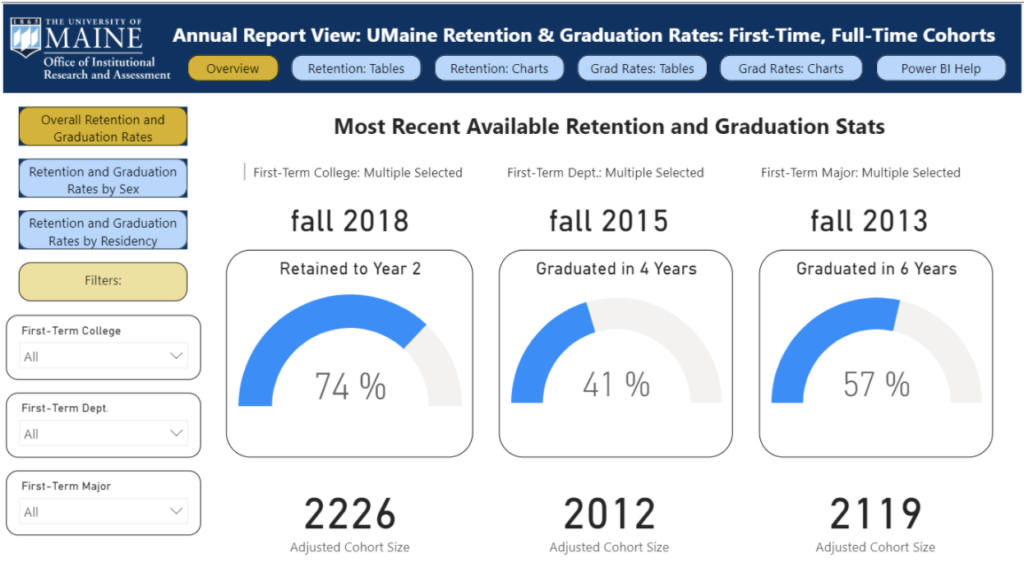 Annual Report Data Dashboard Pilot - Office of Institutional Research ...