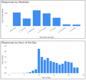 graphs