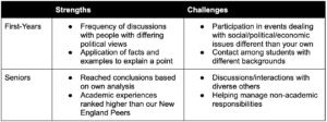 nsse table