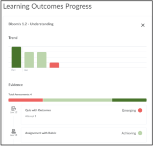 graph of learning outcomes