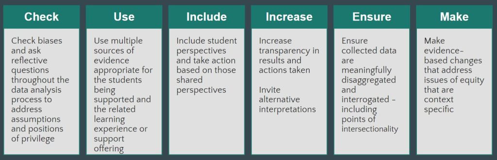 Description of how student voice increases student equity