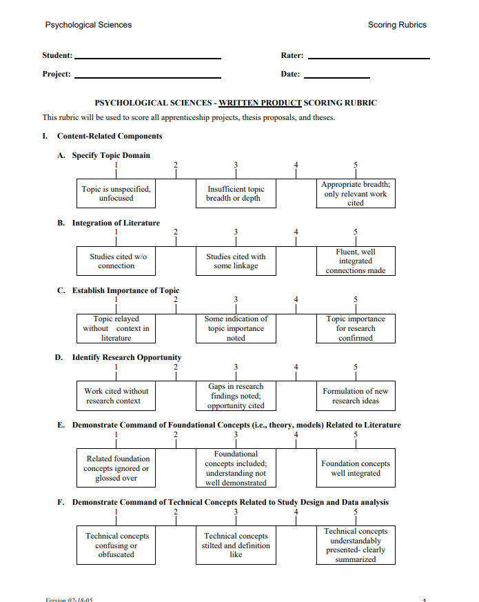 Thesis rubric example from James Madison University