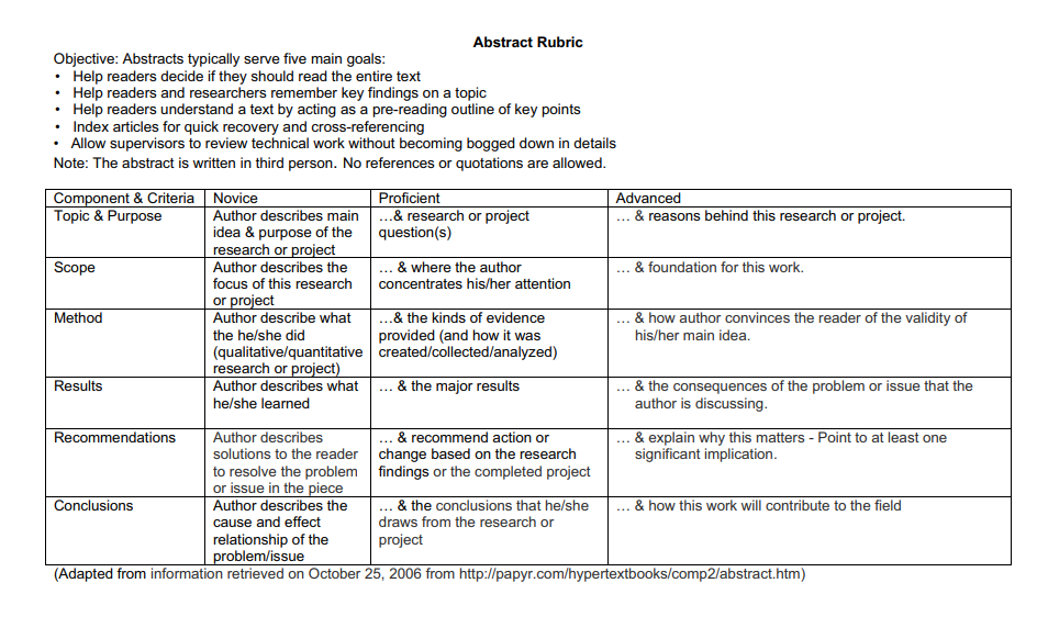 Abstract Rubric Example