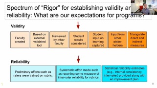 Validity and Reliability Workshop Thumbnail