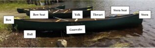 A canoe labelled with the following parts: bow, bow seat, stern, stern seat, gunwales, hull, keel, thwart, and yoke.